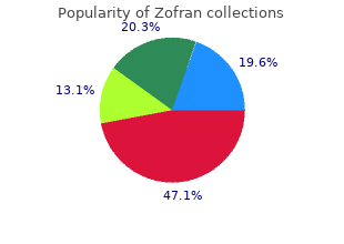 buy genuine zofran online