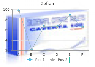 buy discount zofran 4 mg