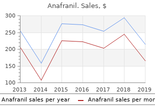 buy discount anafranil 25mg