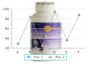 anafranil 10mg online