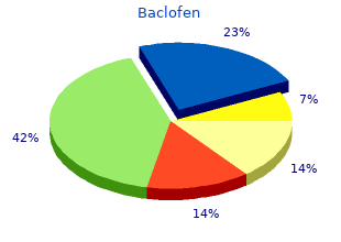order baclofen 25 mg overnight delivery