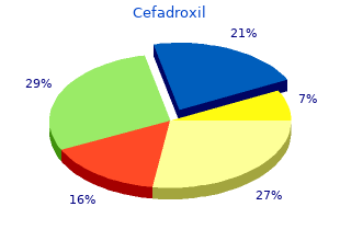 best buy cefadroxil