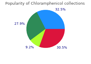 purchase genuine chloramphenicol line