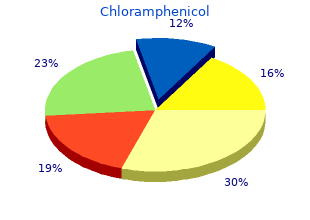 order chloramphenicol with a mastercard