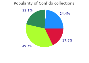 buy confido 60caps low cost