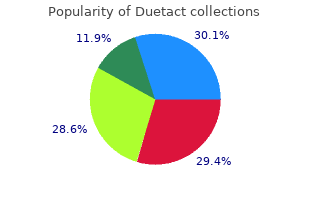 purchase duetact us