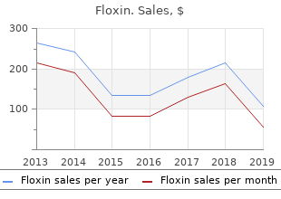 order discount floxin line