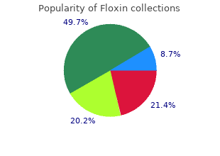 cost of floxin
