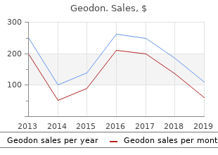 geodon 40mg for sale