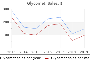 buy cheapest glycomet