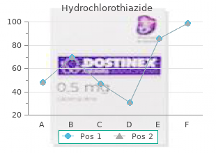 safe hydrochlorothiazide 25mg