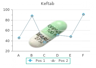 quality keftab 125 mg