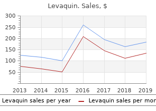 cheap levaquin 250mg on line