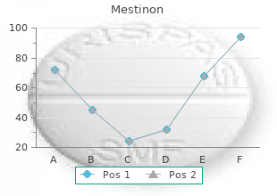 mestinon 60 mg with mastercard
