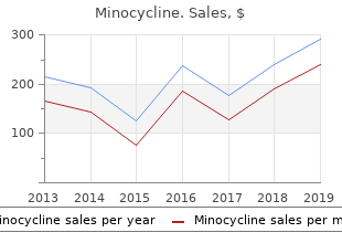 order minocycline 50 mg visa