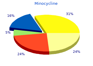 discount minocycline 50 mg on-line