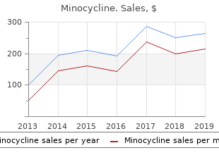 order minocycline amex