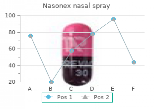 purchase nasonex nasal spray cheap