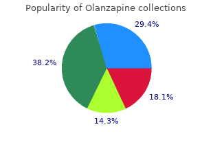 order discount olanzapine on line