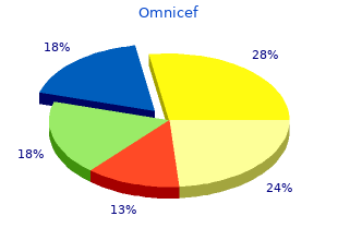 cost of omnicef