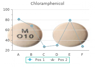 buy chloramphenicol line