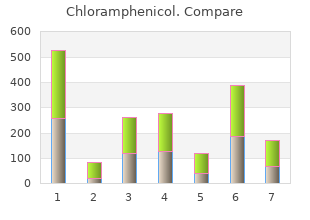 chloramphenicol 250 mg free shipping