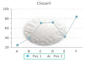 discount clozaril 50mg without prescription