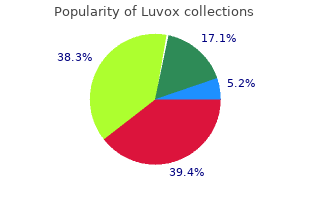 buy discount luvox