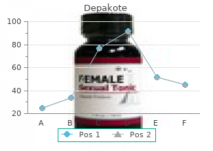 purchase depakote 500 mg with amex