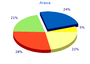 discount arava 10 mg with visa