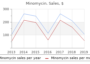 purchase minomycin on line
