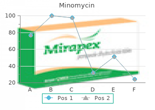100mg minomycin with visa