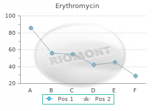 buy 250 mg erythromycin