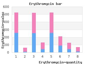 generic erythromycin 250 mg online