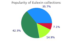 buy generic eulexin line