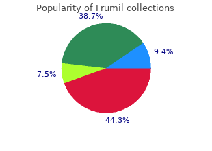 order frumil 5mg fast delivery