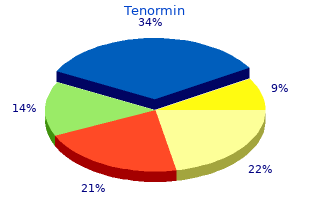 cost of tenormin