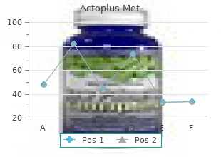 actoplus met 500 mg low price