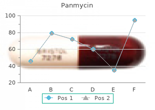 purchase panmycin 500mg mastercard