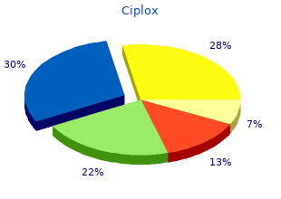 buy ciplox online pills