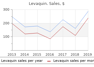 order genuine levaquin on-line
