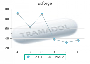 generic 80mg exforge free shipping