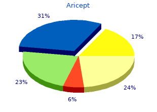 purchase generic aricept on-line