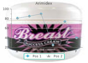 cheap 1 mg arimidex