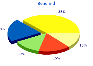 cost of benemid