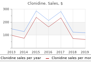 buy clonidine 0.1mg with amex