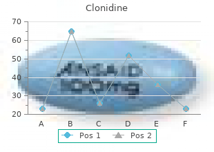 0.1 mg clonidine for sale