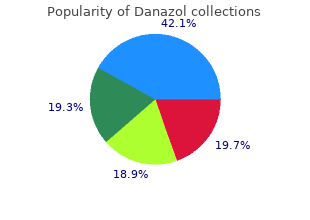 buy genuine danazol line