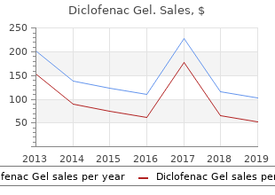 discount diclofenac gel on line