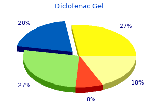 buy cheap diclofenac gel 20 gm on-line